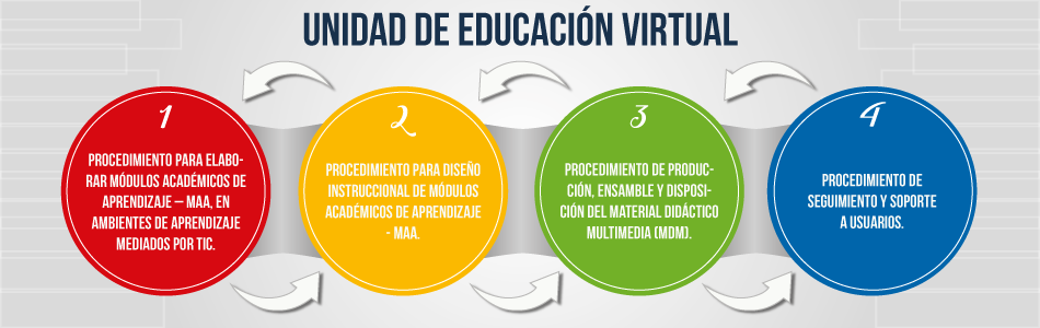 procediemiento