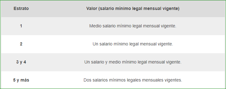 valor semestre